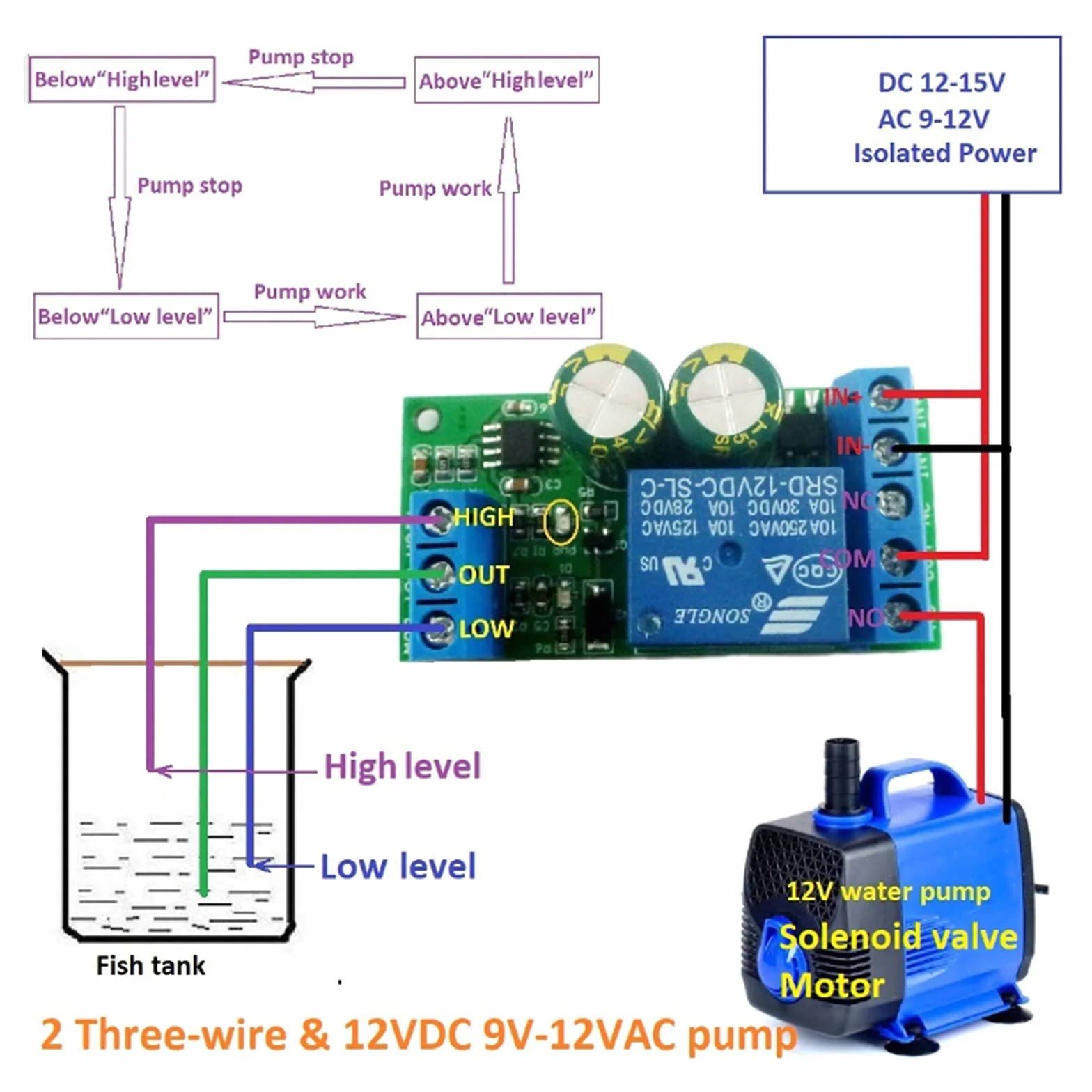Sensor Nivel Agua Automático Módulo 12V para Acuario