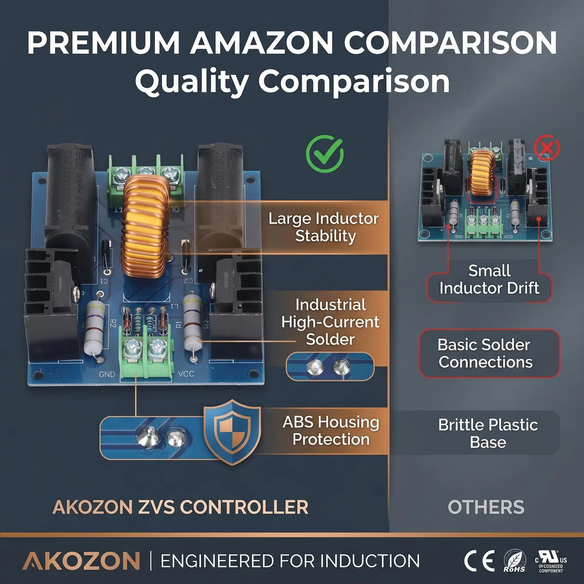 Akozon Módulo de Controlador ZVS Entrada de 24V 300W Plaón de Calentamiento de Inducción | DC 12-30V, 10A+, Módulo de Calentamiento de Inducción de Rendimiento Estable