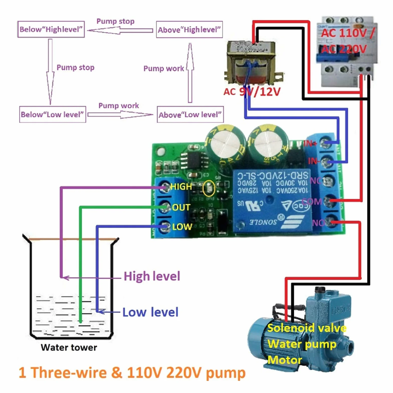 Sensor Nivel Agua Automático Módulo 12V para Acuario