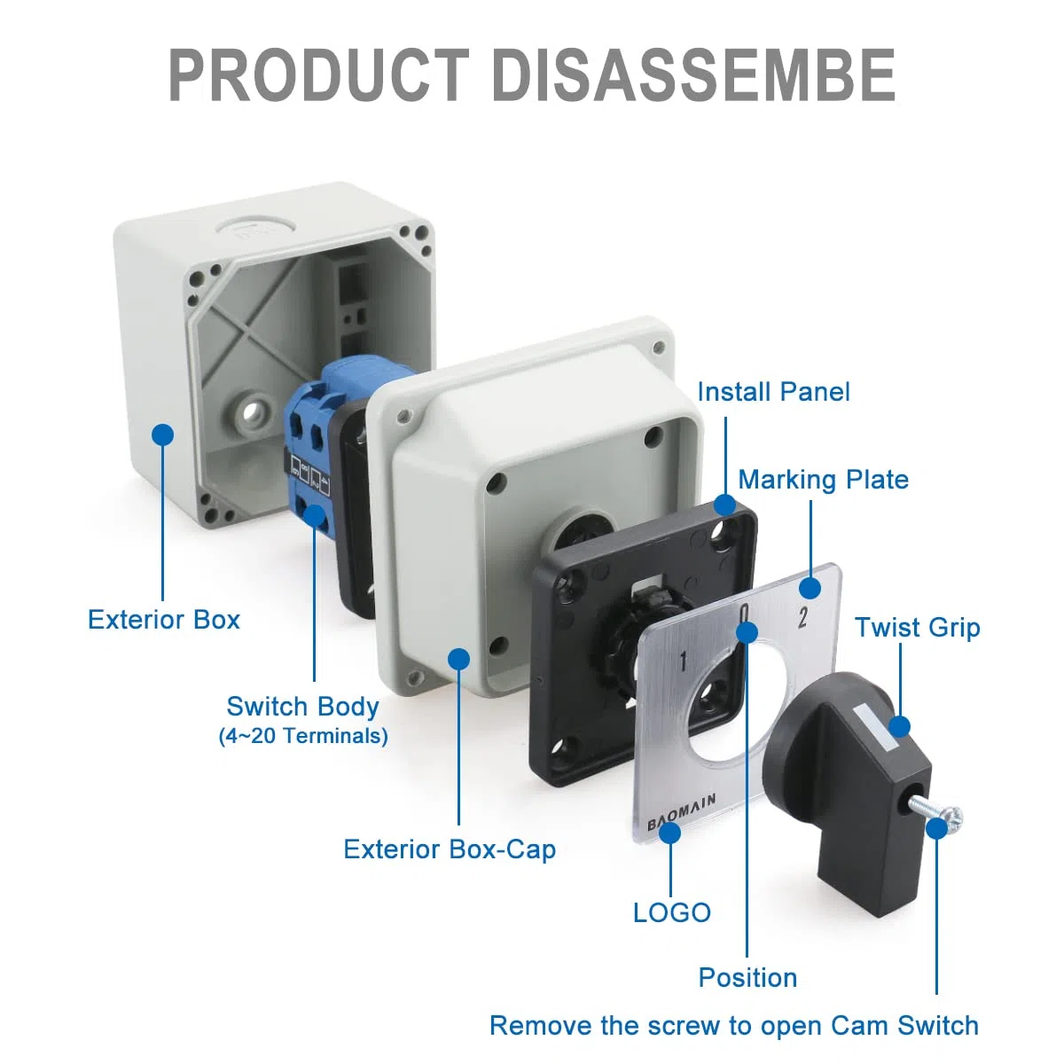 Baomain SZW26-20/D202.2D - Interruptor Conmutador Giratorio Universal con Caja Exterior para Interruptor Maestro (660 V, 20 A, 3 Posiciones, 2 Fases)